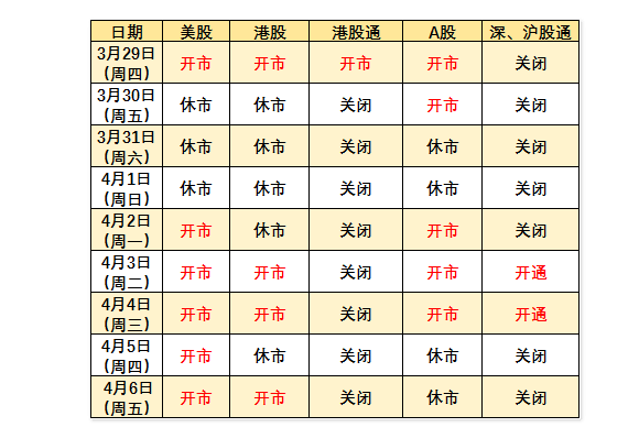 节假日美股港股休市公告