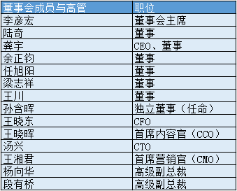 爱奇艺确定IPO价格区间——发行价17至19美元，拟NASDAQ上市募资最多27.3亿美金