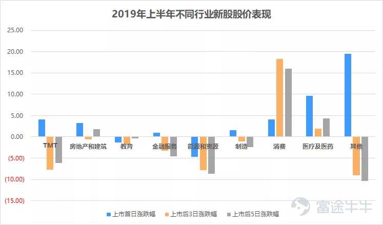 2019上半年港股IPO盘点：改革红利持续释放，新经济打新优势渐显