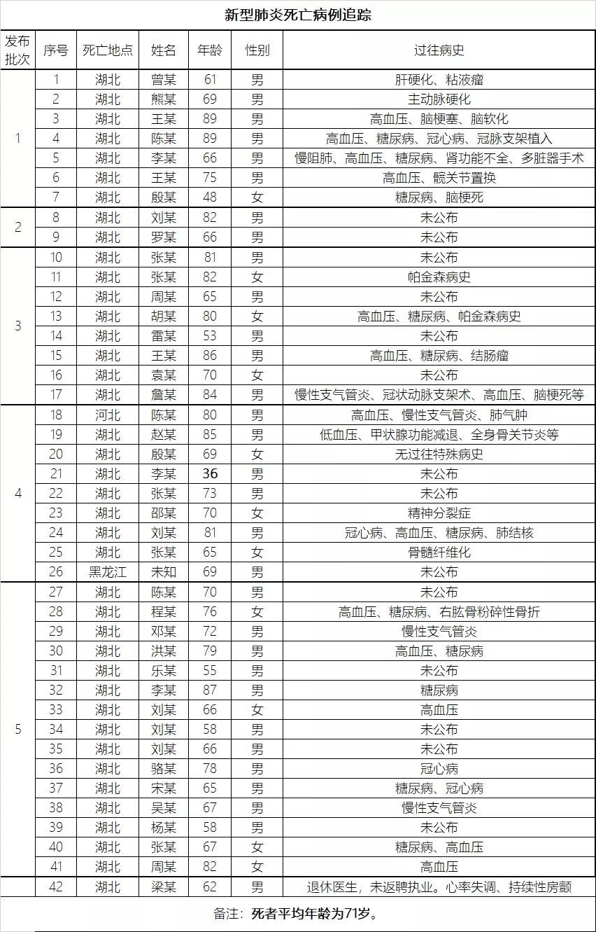 蛮族勇士（老蛮）：冠状恐慌