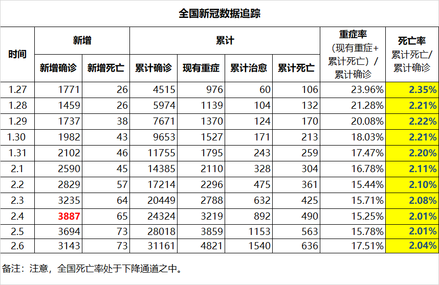 蛮族勇士（老蛮）： 墙里墙外，两种病毒