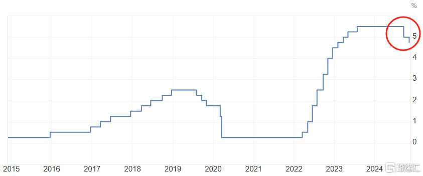 降息25个基点!鲍威尔“硬刚”特朗普:不会辞职;标普逼近6000点大关